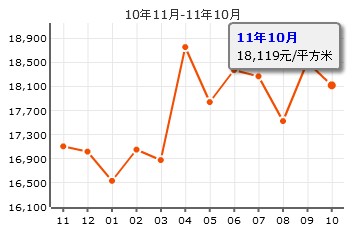 清河新寓