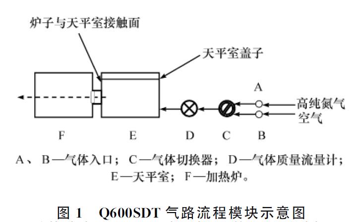 圖1