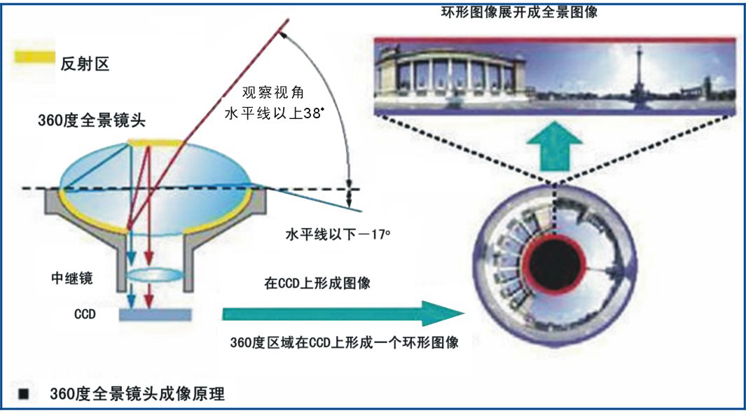 孔內全景成像儀