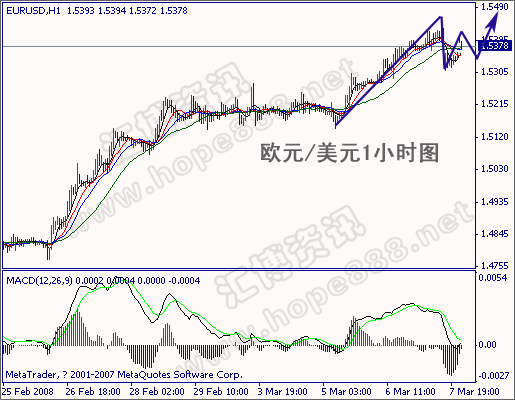 經濟衰退