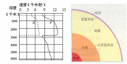 莫霍面