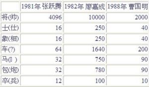 電腦象棋