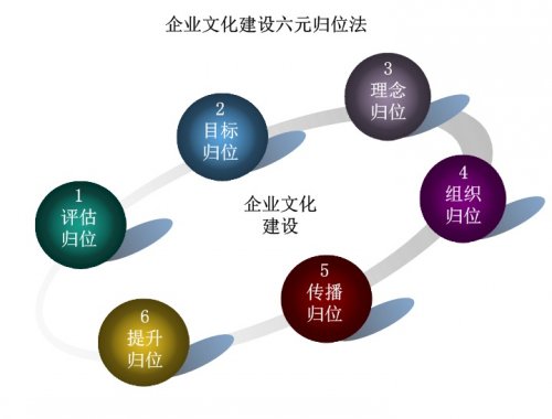 企業忠誠度