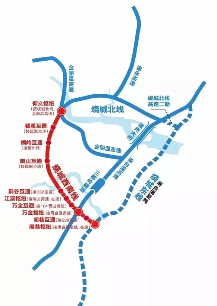 溫州繞城高速公路