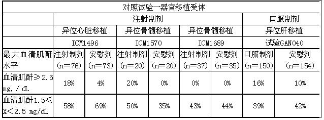 更昔洛韋分散片