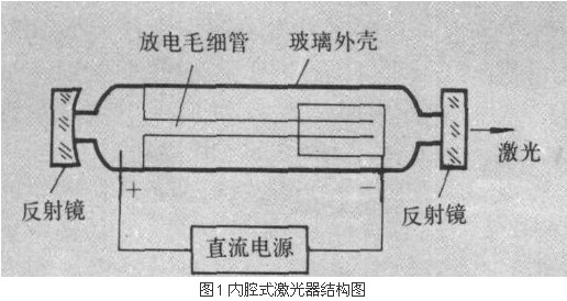 氦氖雷射器