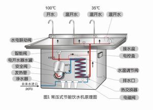 純水王反滲透飲水機