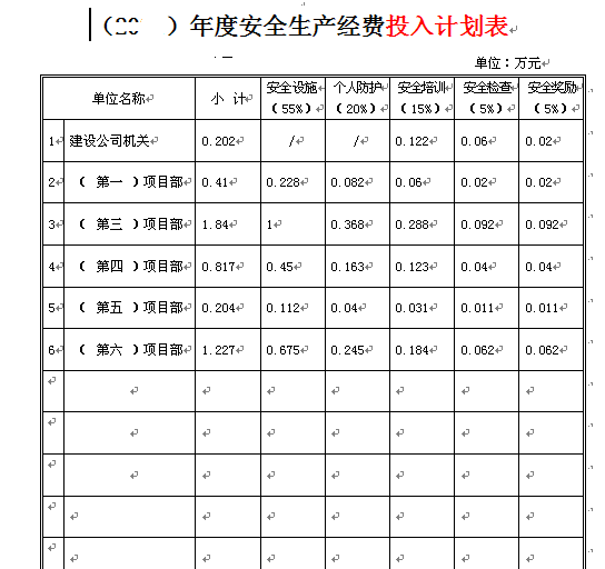 安全生產經費