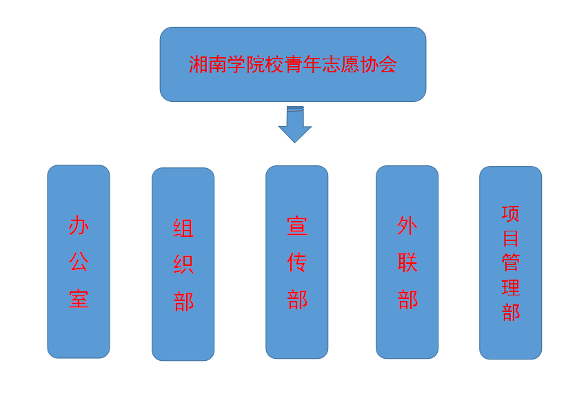 湘南學院青年志願者協會