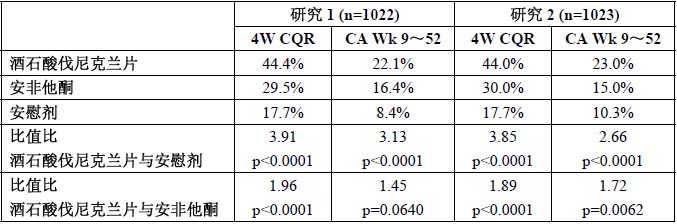 酒石酸伐尼克蘭片