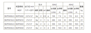 液下硫酸泵的型號參數表