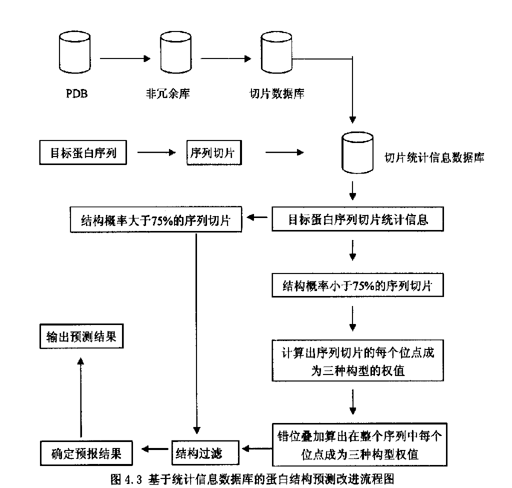 蛋白質結構資料庫