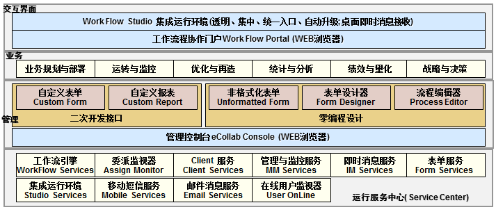 易協企業流程管理系統免費版