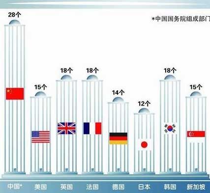 大部門體制(大部制)