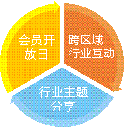 成都科技企業孵化器協會