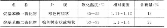 烷基苯酚硫化物的性狀