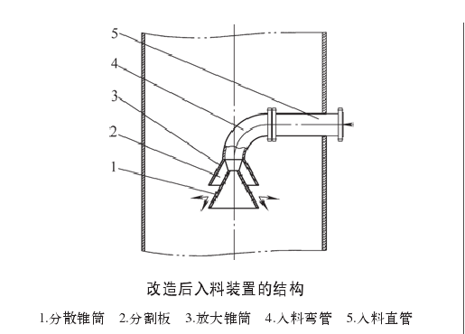 分散錐