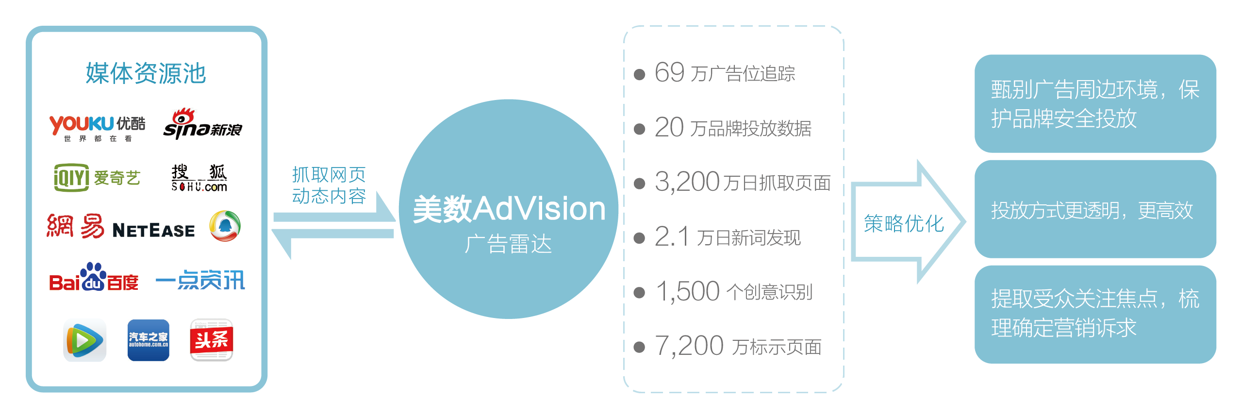 北京美數信息科技有限公司