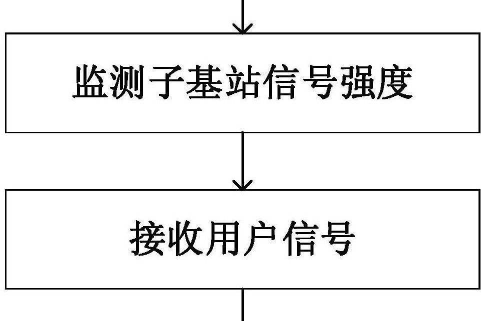 一種干擾最小化的移動組網方法與系統