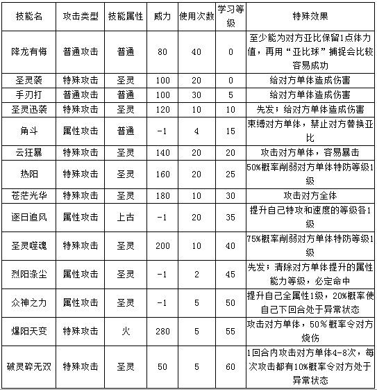 4399奧拉星阿波羅技能