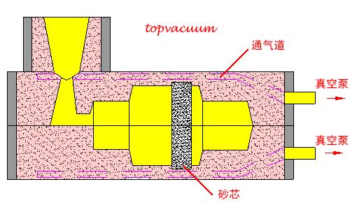 V法造型線