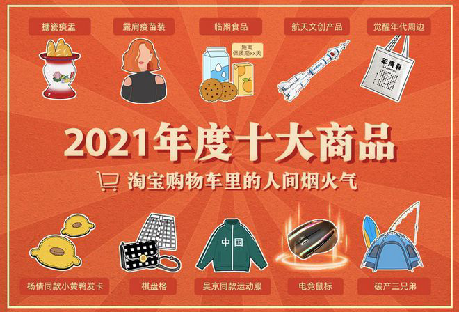 2021年度十大商品