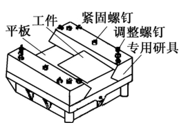 V型槽研磨