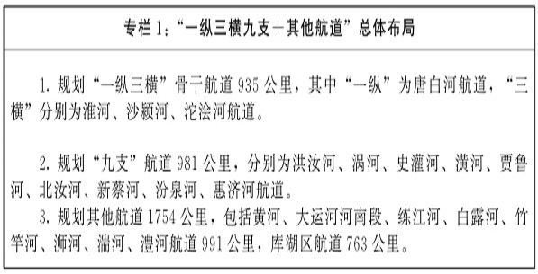 河南省內河航道與港口布局規劃（2022—2035年）