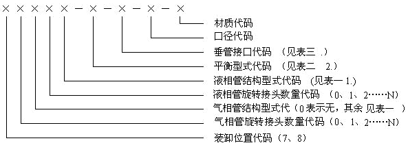 圖1：陸用流體裝卸臂的型號標註方法