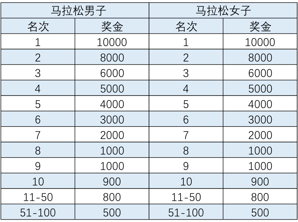 2024長春馬拉松