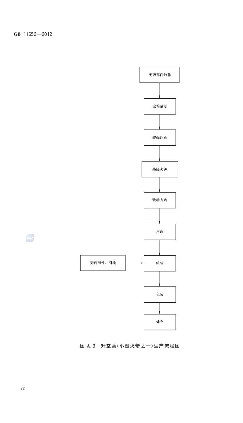 煙花爆竹作業安全技術規程