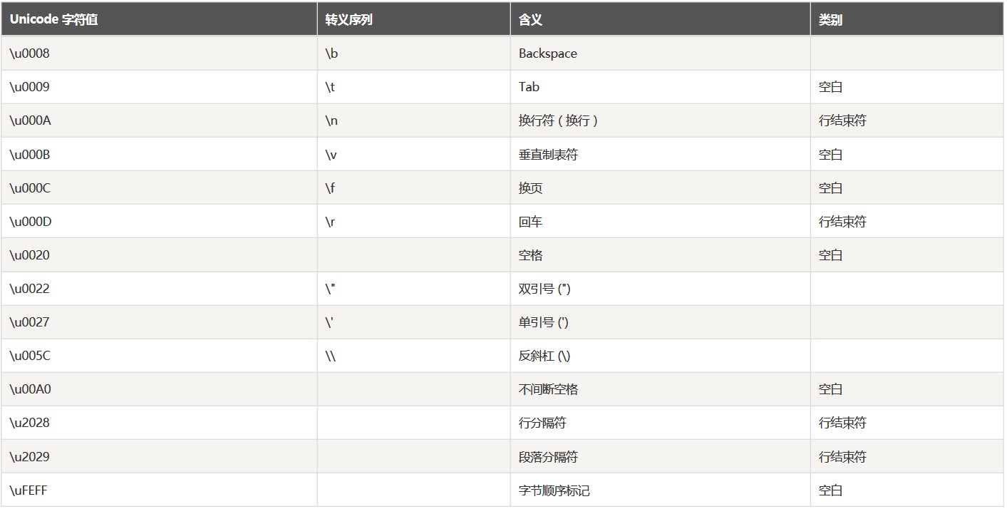 字元串轉義字元