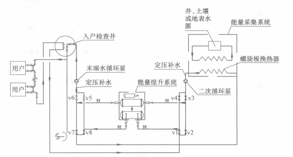 地源熱泵供暖空調施工工法