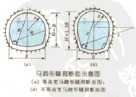 馬蹄形隧洞