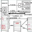 可禁止中斷標誌