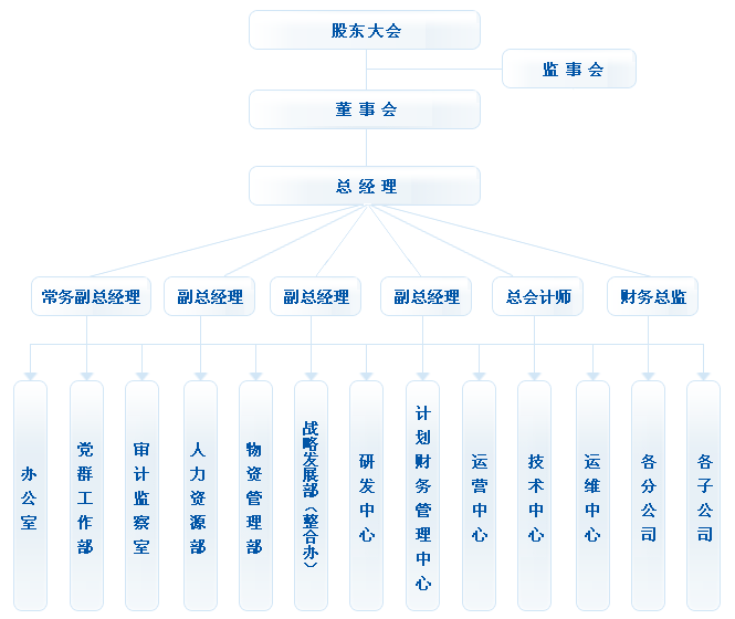 安廣網路架構