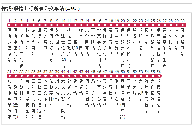 佛山公交禪城-順德