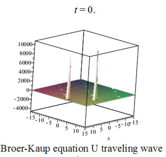 Broer-Kaup方程