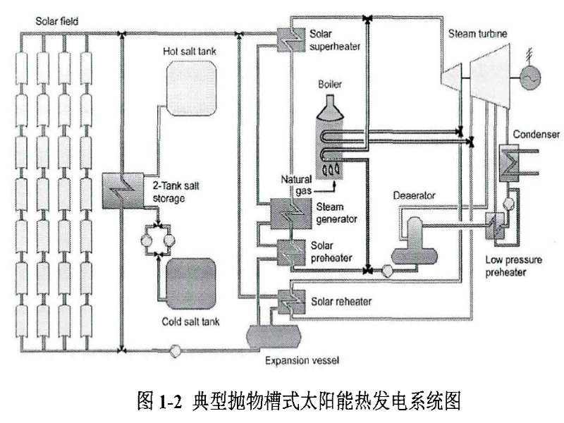 拋物槽式表面