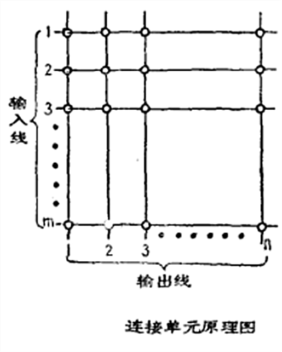 連線單元原理圖