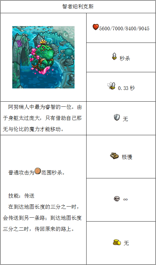 王國保衛戰：復仇