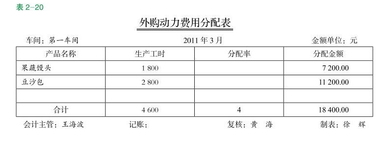 外購動力費用分配表