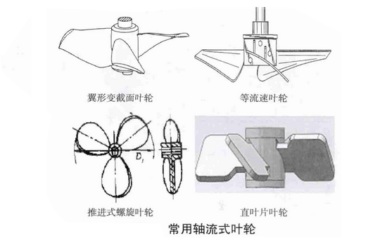 礦用攪拌筒