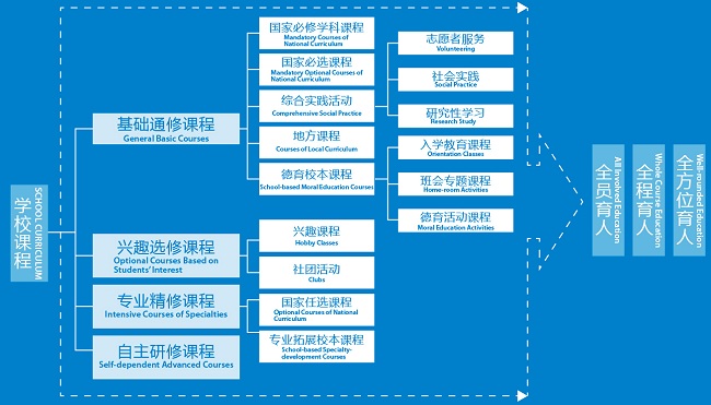 首都師範大學附屬中學(首師大附中)