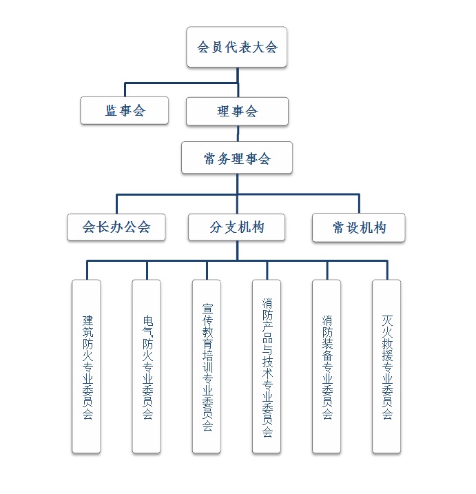 深圳市消防協會