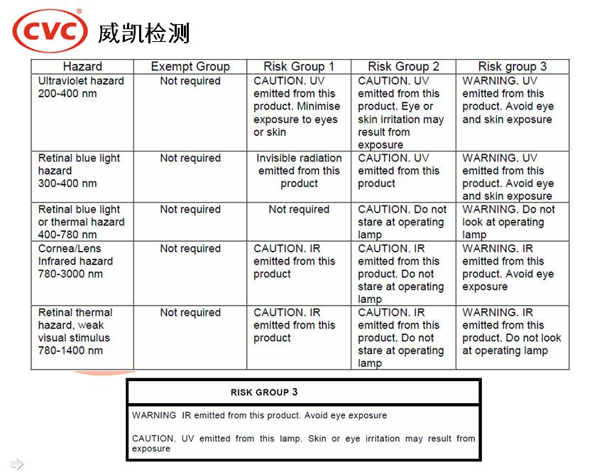 光生物安全性