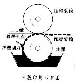 凹版印刷圖片