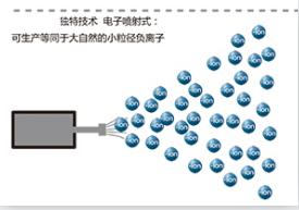 生態級負氧離子生成機