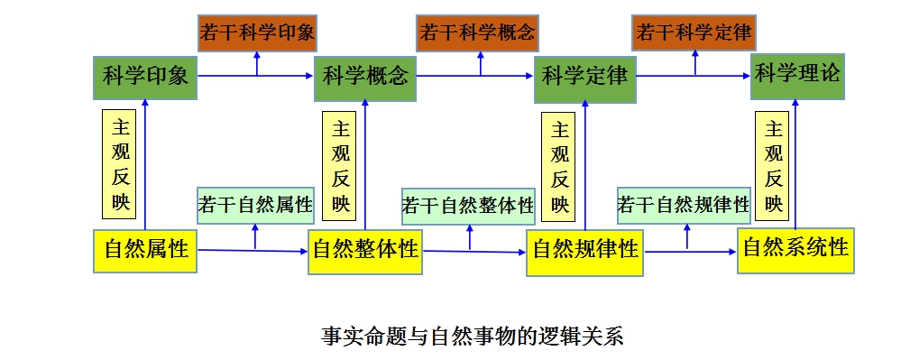 休謨問題