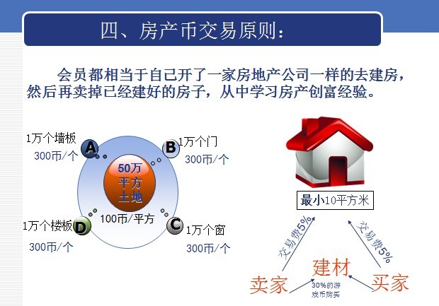 上海萬房房地產經紀有限公司